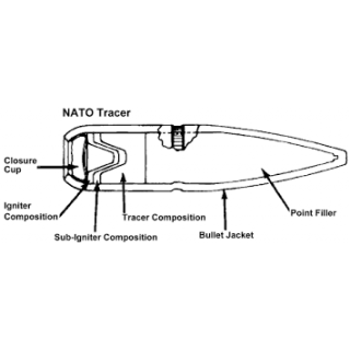 Tracer New Heads Military Surplus 7.62 Nato